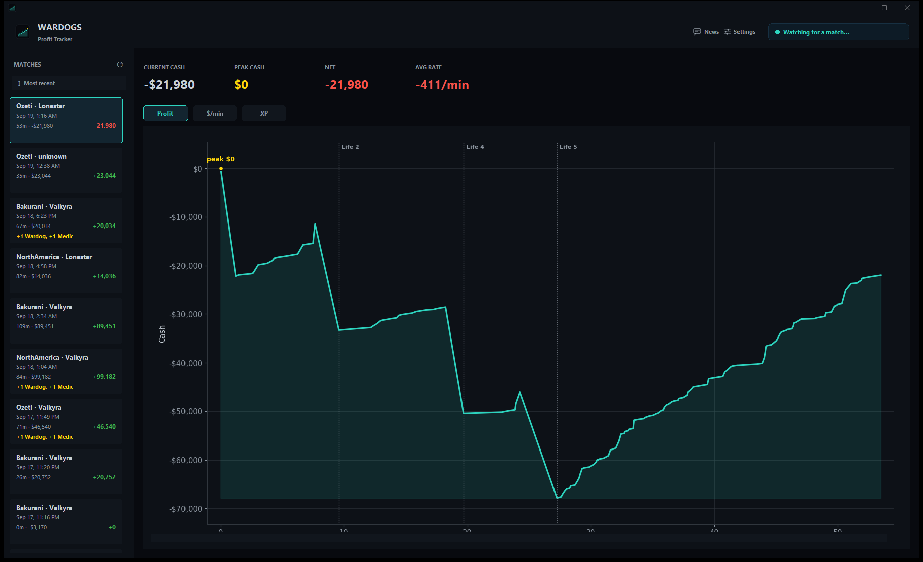 Wardogs Profit Tracker showing a live cash-over-time graph and match history